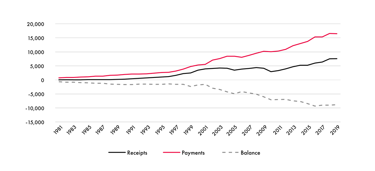 Canada's-International-IP-Payments-and-Receipts-01.png