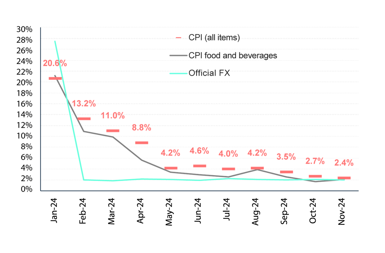 Figure-1