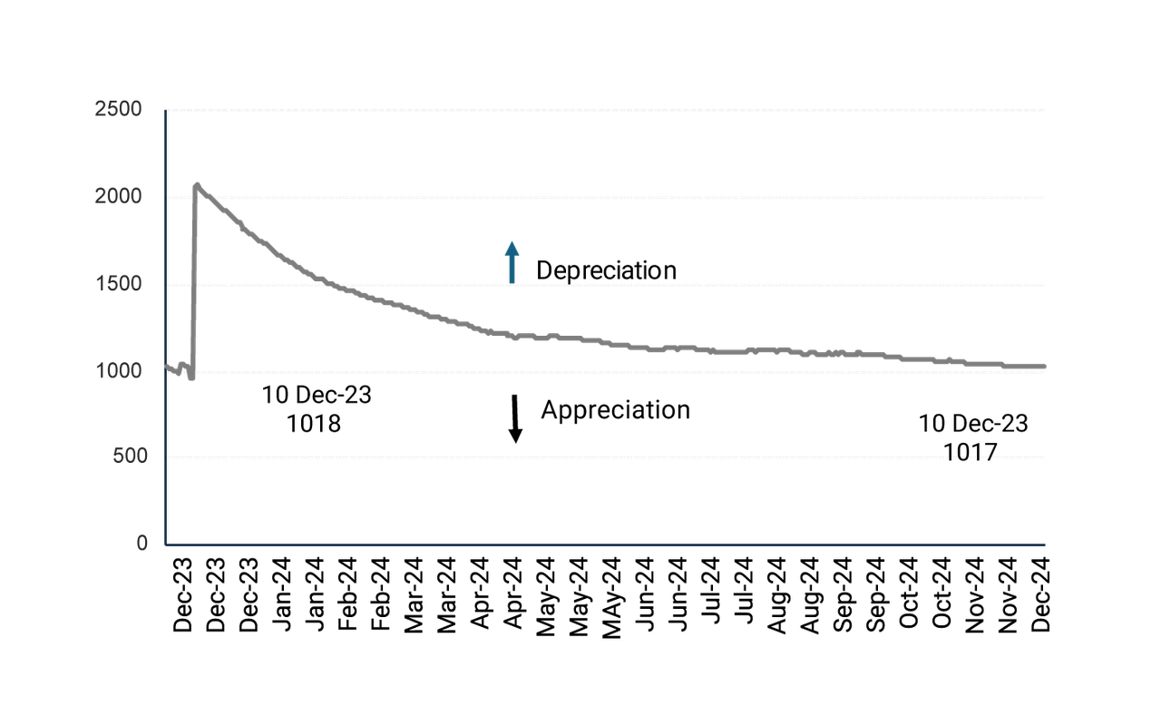 Figure-2