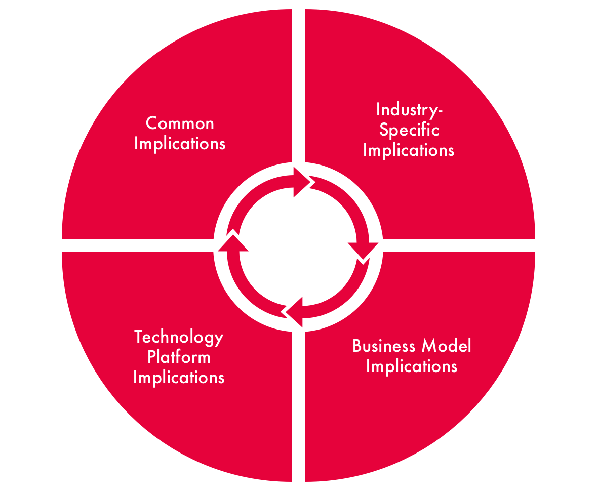 Figure 1 AI Governance Implications of Platform-Based Businesses (2).png