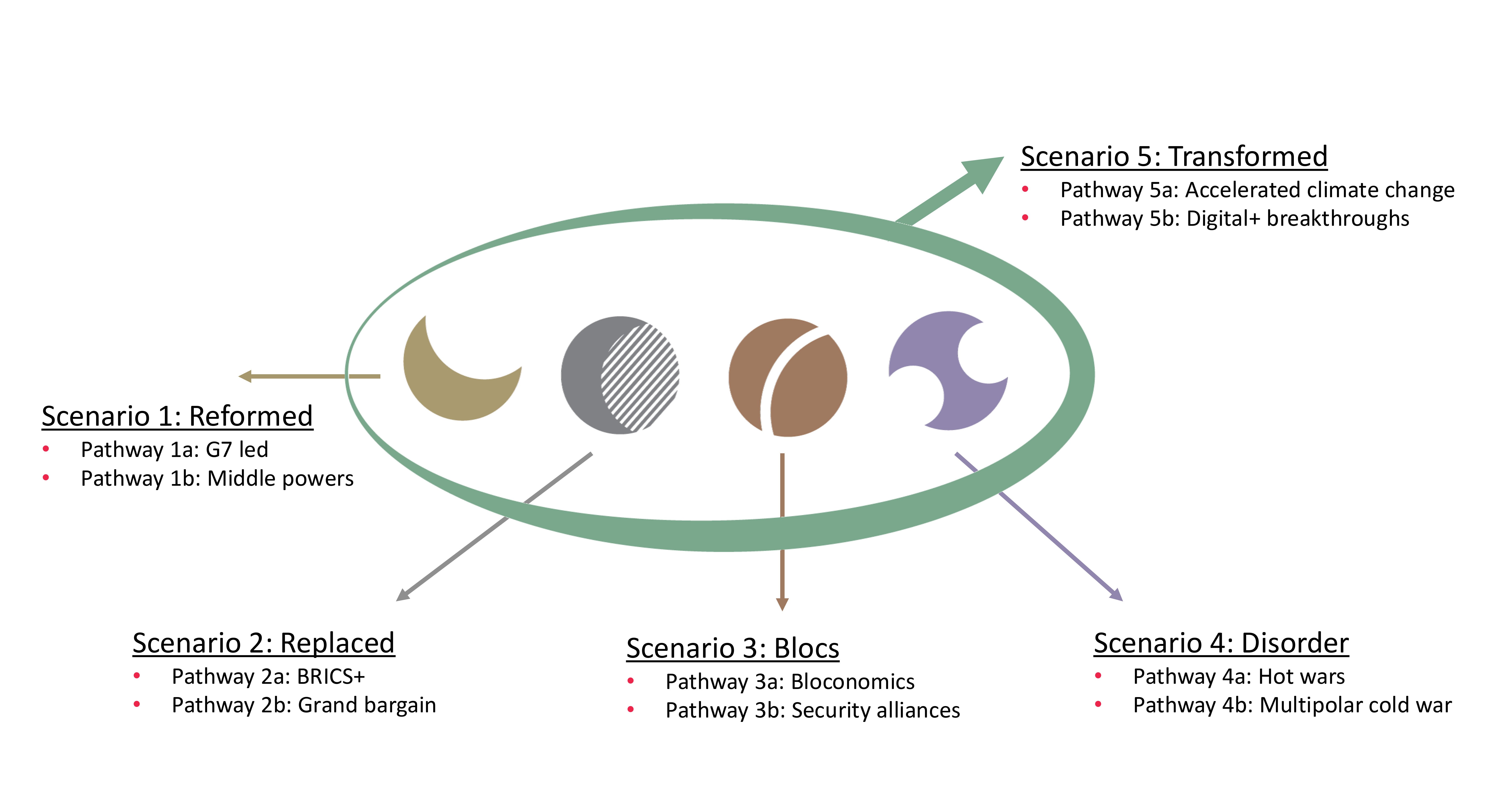 Five-Scenario-+-10-Pathways-02