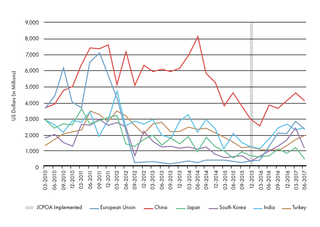 Iranian Exports.png