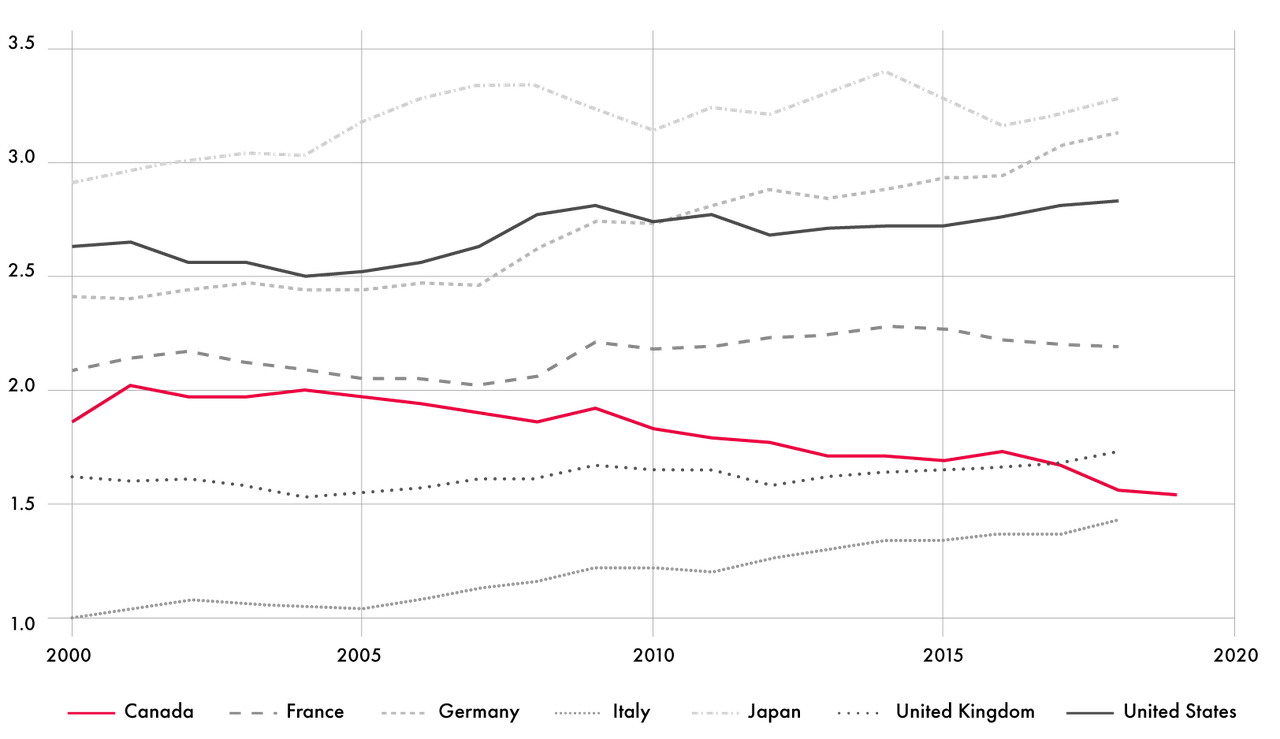 JoelBlit-graph1-edited.png