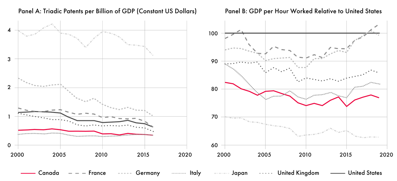 Mar2_JoelBlit_Canadian-Patenting-Output-Labour-Productivity-02.png