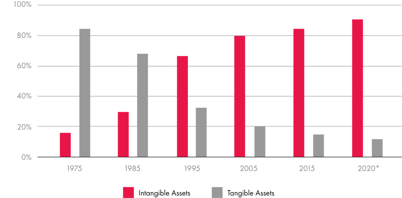 Now More than Ever, the World Needs Data Stewards_GRAPH.png