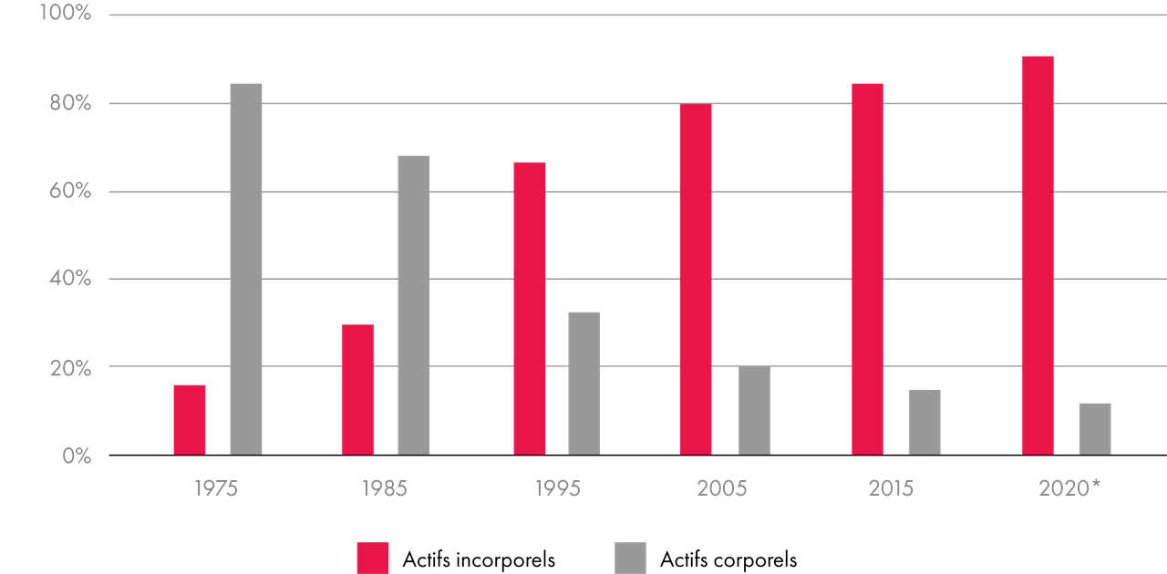 Now More than Ever, the World Needs Data Stewards_GRAPH_FR.png