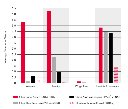 Speech-chart2.png