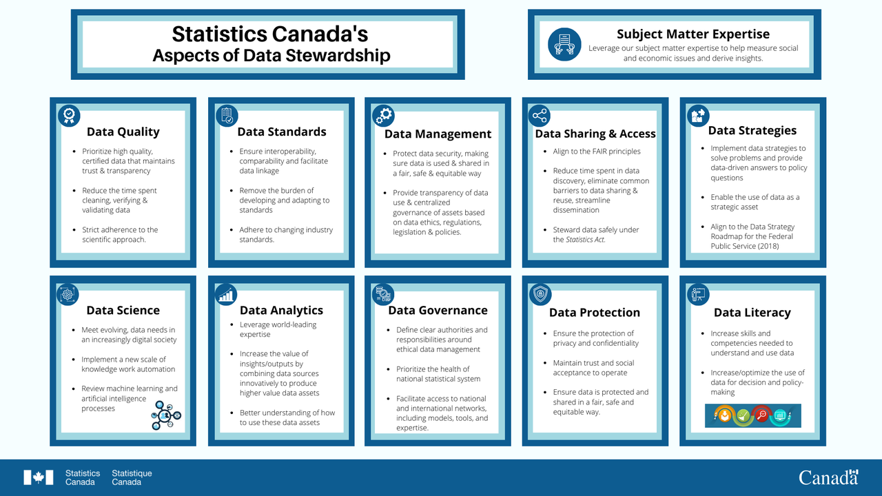 Statistics Canada Approach to Data Stewardship_EN