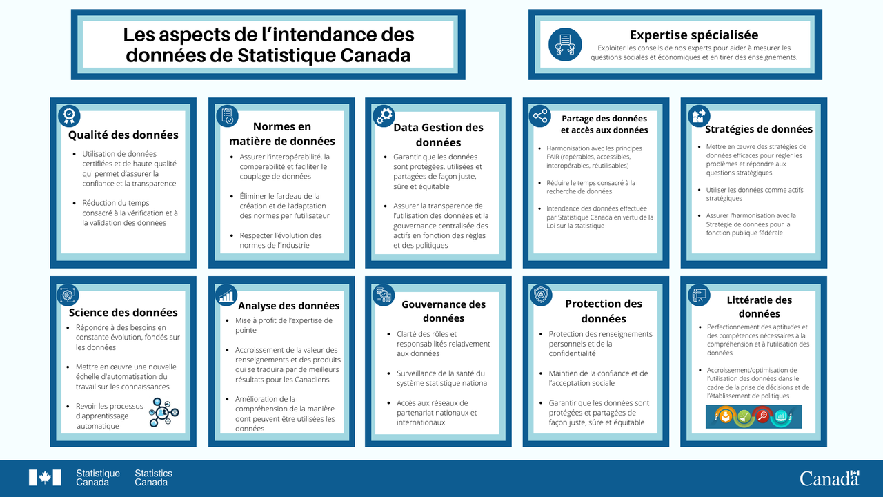 Statistics Canada Approach to Data Stewardship_FR