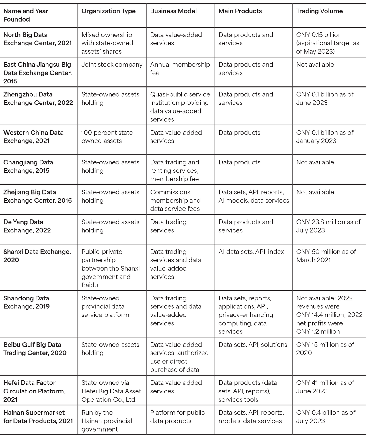 Table2