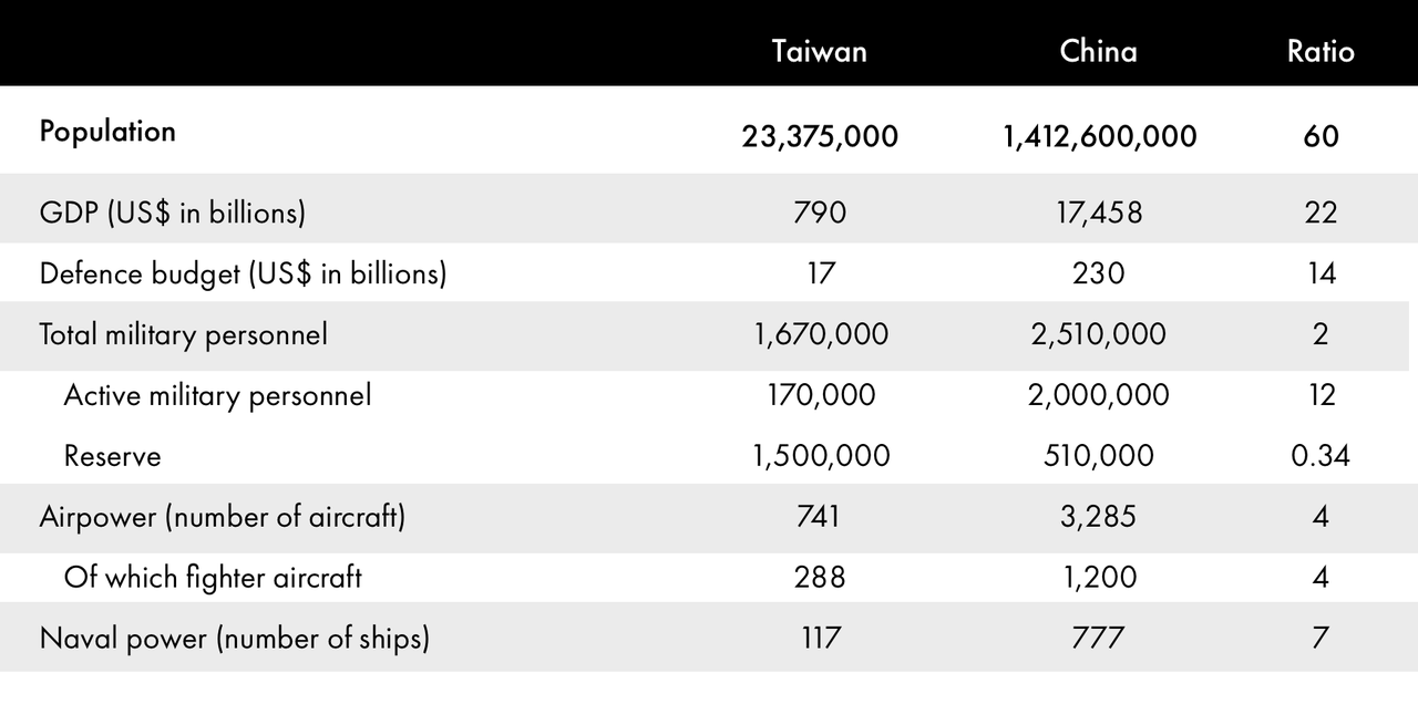 Table 2