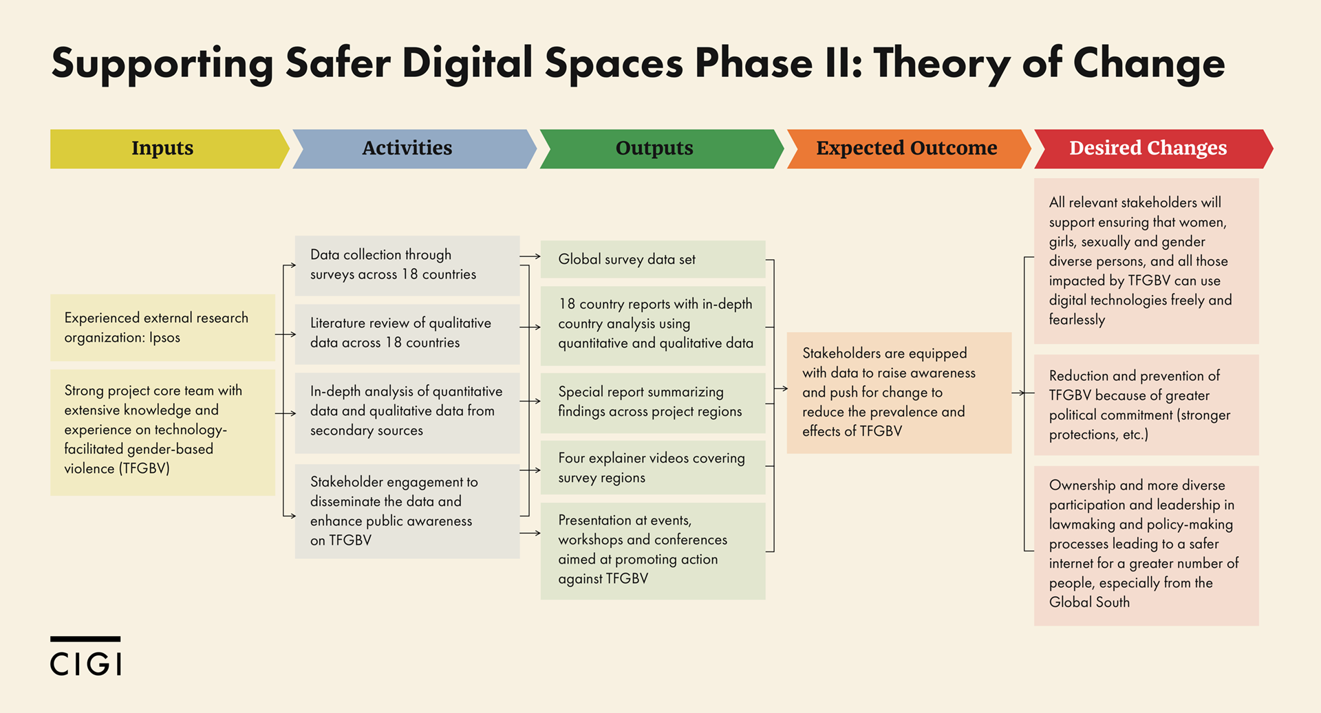 Theory-of-change