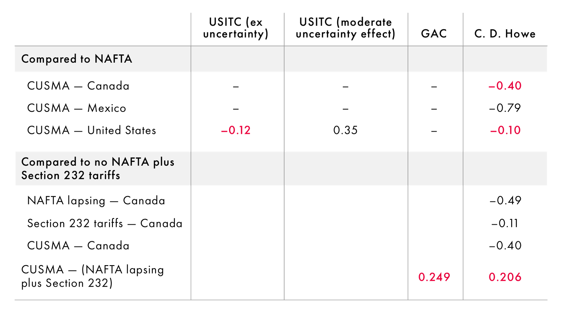 cusma-table_2.png