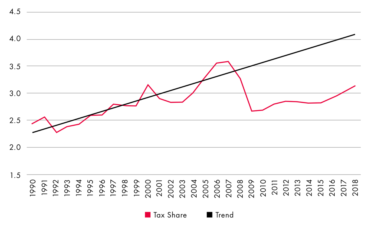 fig1-taxshare.png