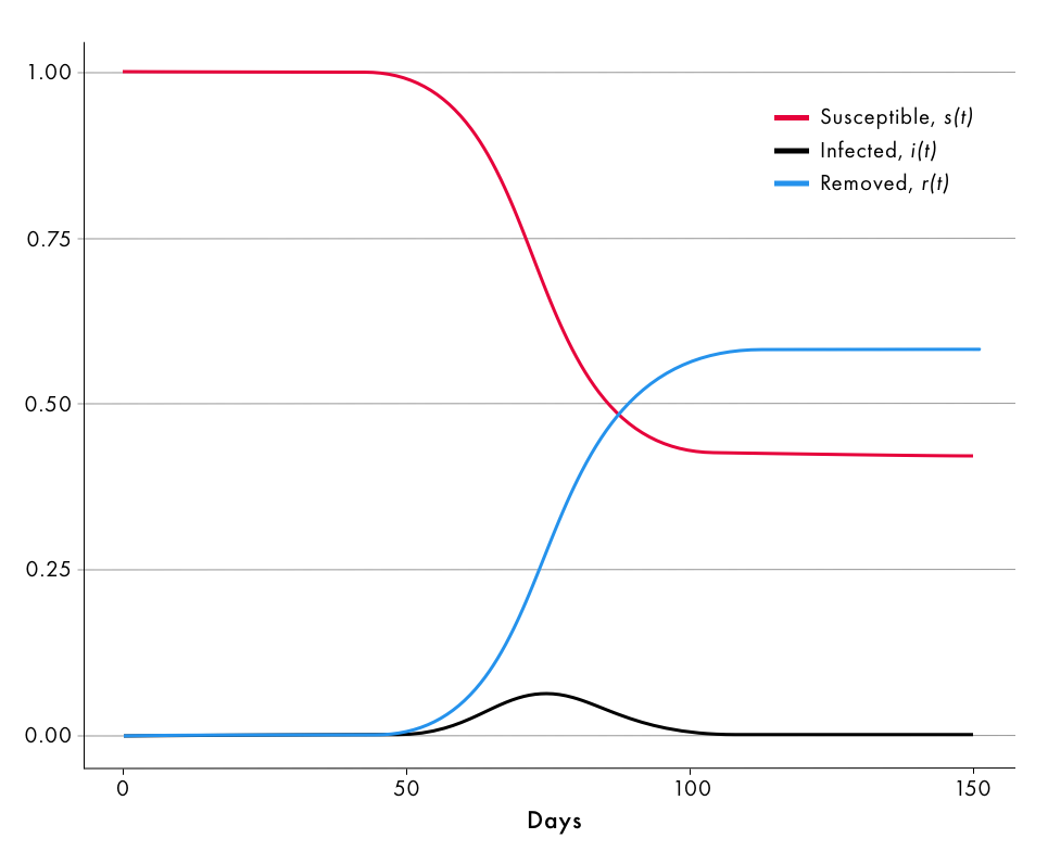 figure1-SIRmodel-2.png