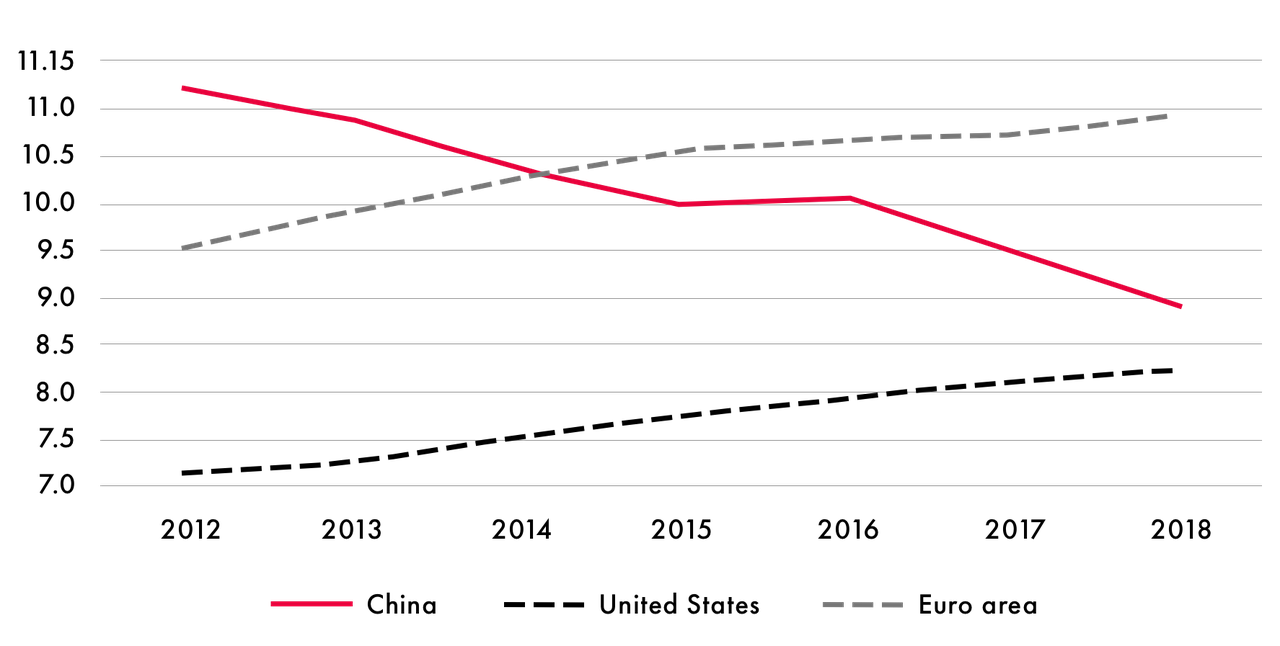 kruger-graph.png