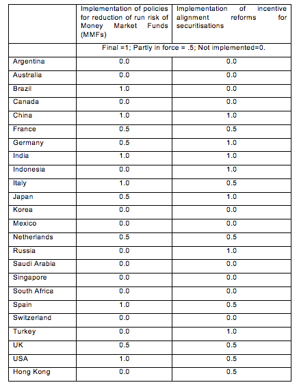 lombardiapril3table1.png